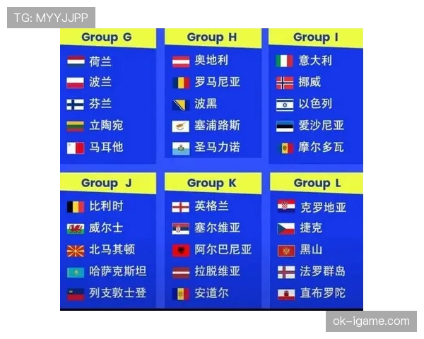2026世界杯赛制怎么分组：48队12个小组每组4队规则详解