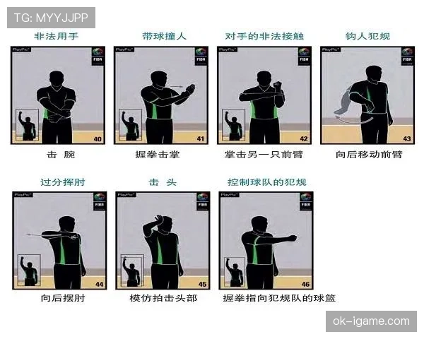 篮球规则中违体犯规的具体判定条件及处罚措施全面解读